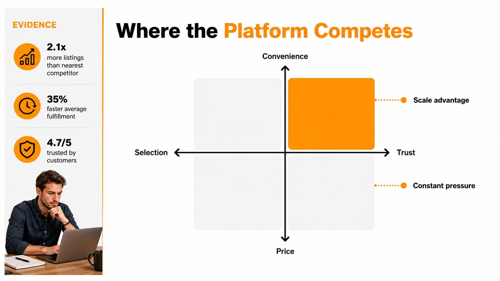 Competitive landscape slide comparing marketplace strengths and pressure points.