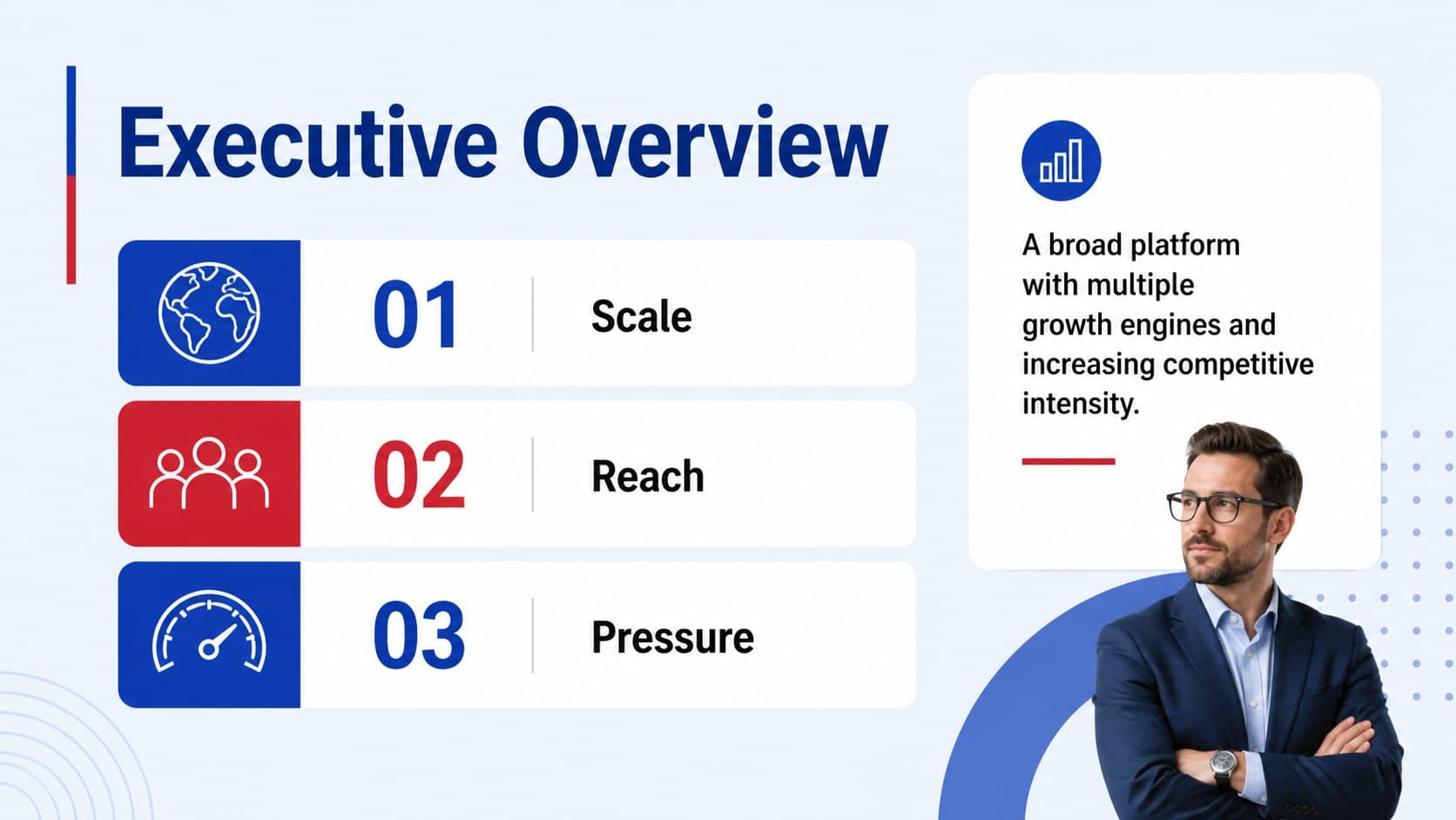 Amazon strategic analysis presentation slide showing an executive overview with key findings.