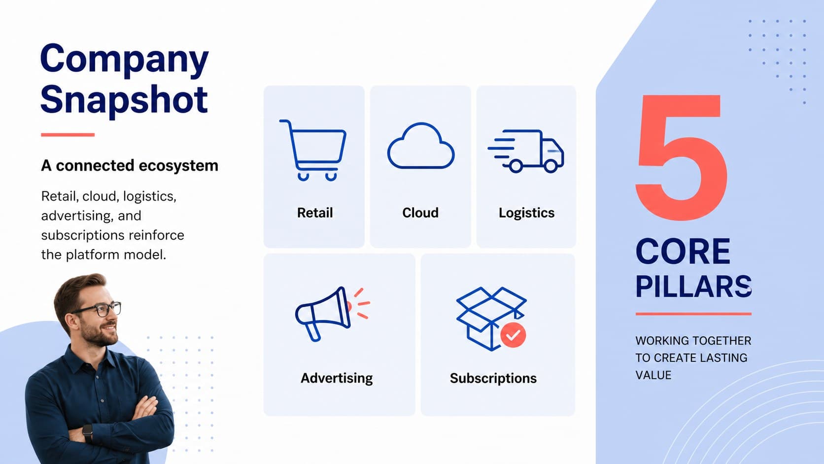 Amazon market analysis presentation slide introducing the company snapshot and operating scale.