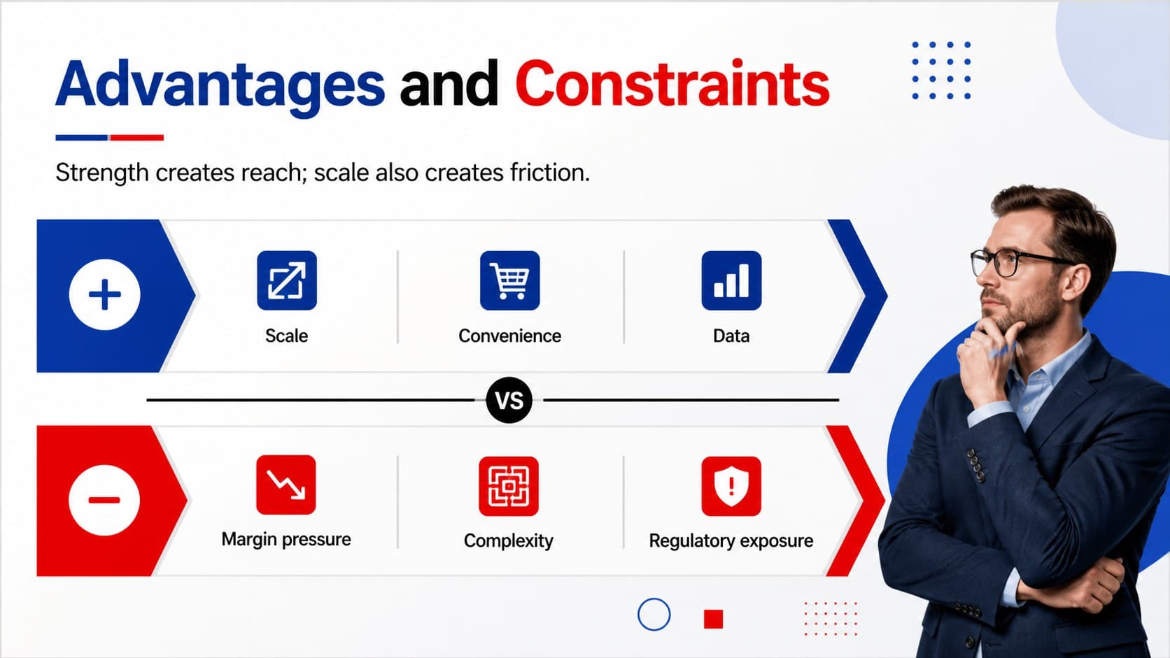 Amazon competitive landscape report slide comparing market advantages and constraints.