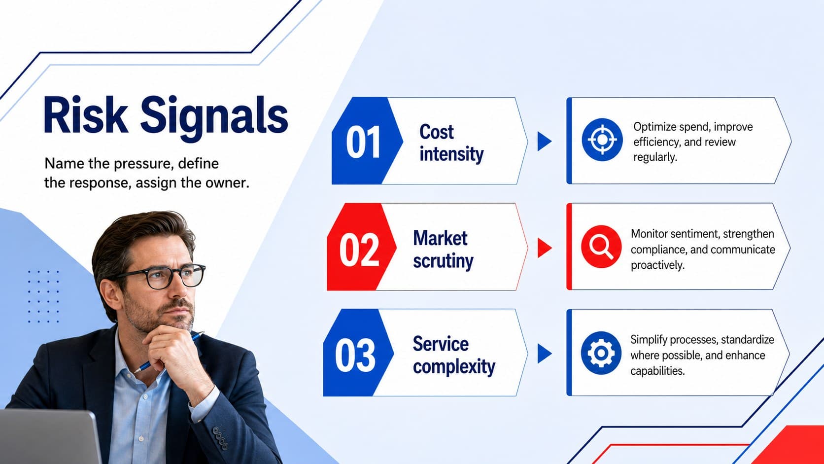 Ecommerce strategy presentation template slide organizing key business risks and responses.