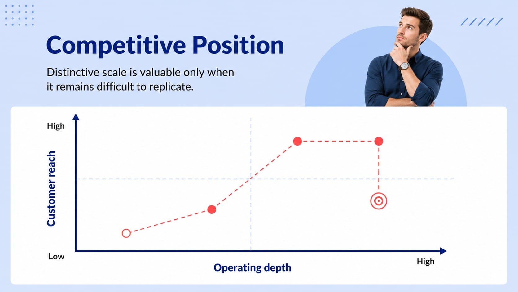 Amazon competitive analysis slide using a clean matrix to compare strategic positions.