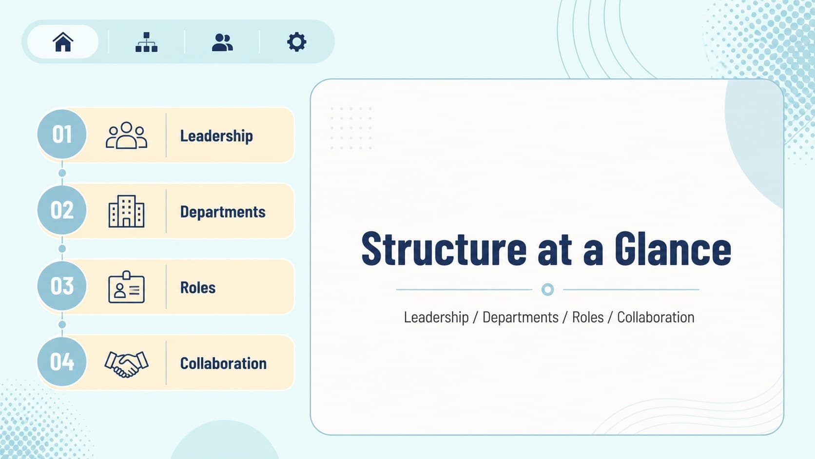 Overview slide outlining the main sections of an Amazon team hierarchy blueprint.