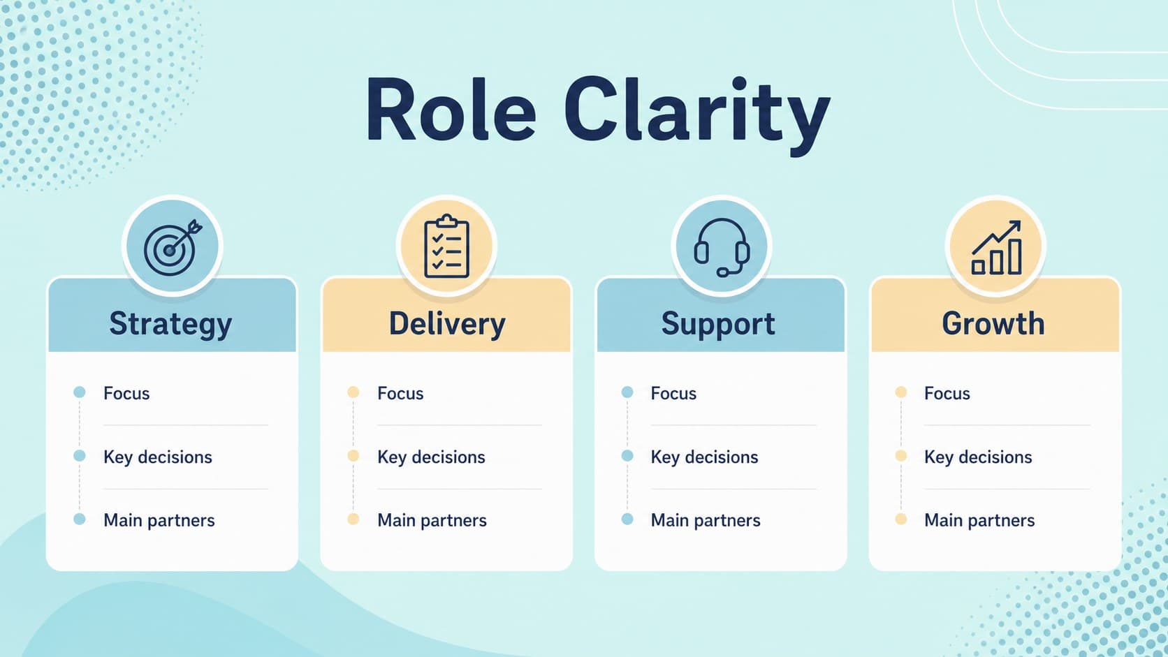 Role summary slide comparing responsibilities across several organizational positions.