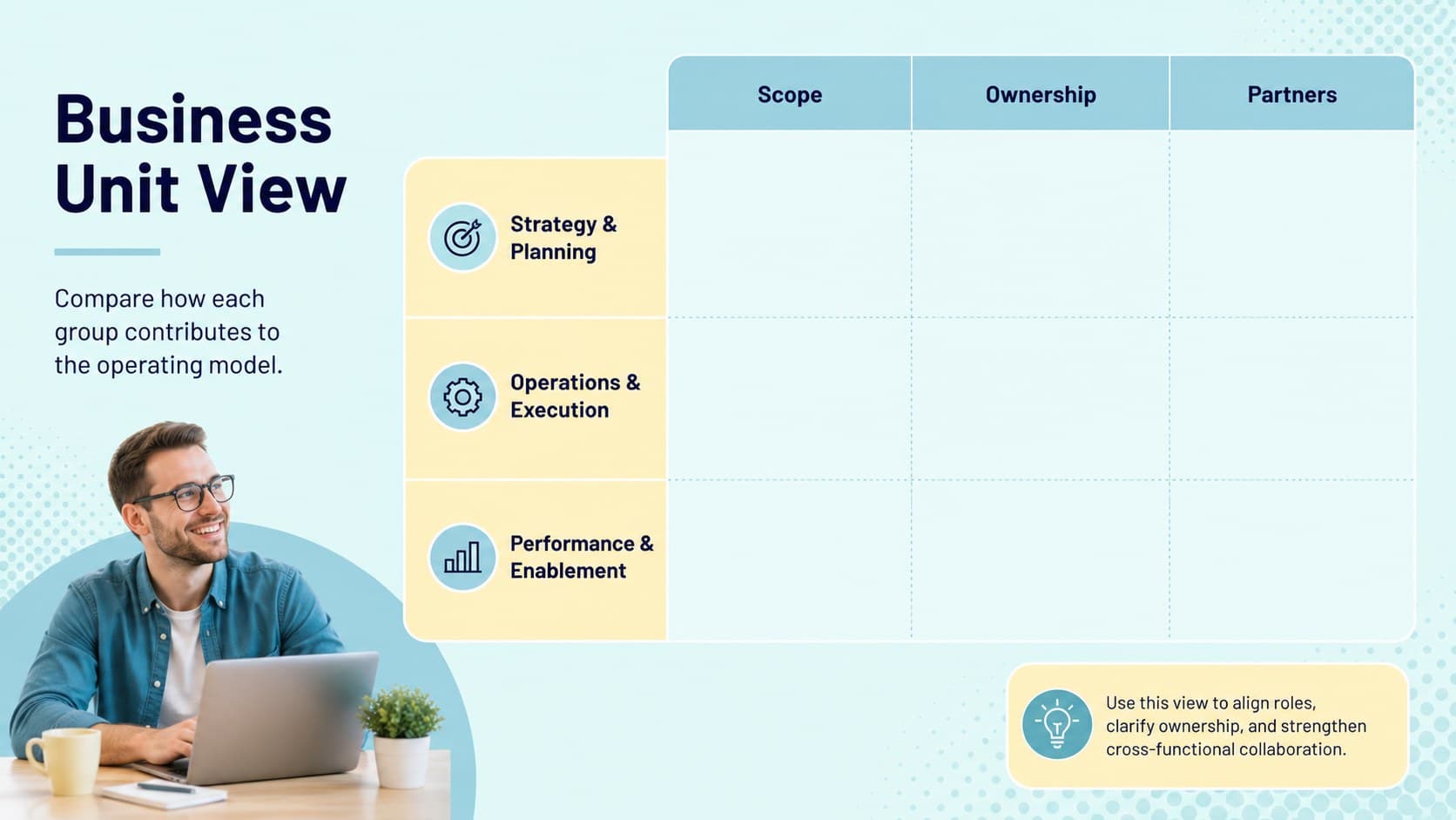 Business unit comparison slide contrasting scope and responsibilities across teams.