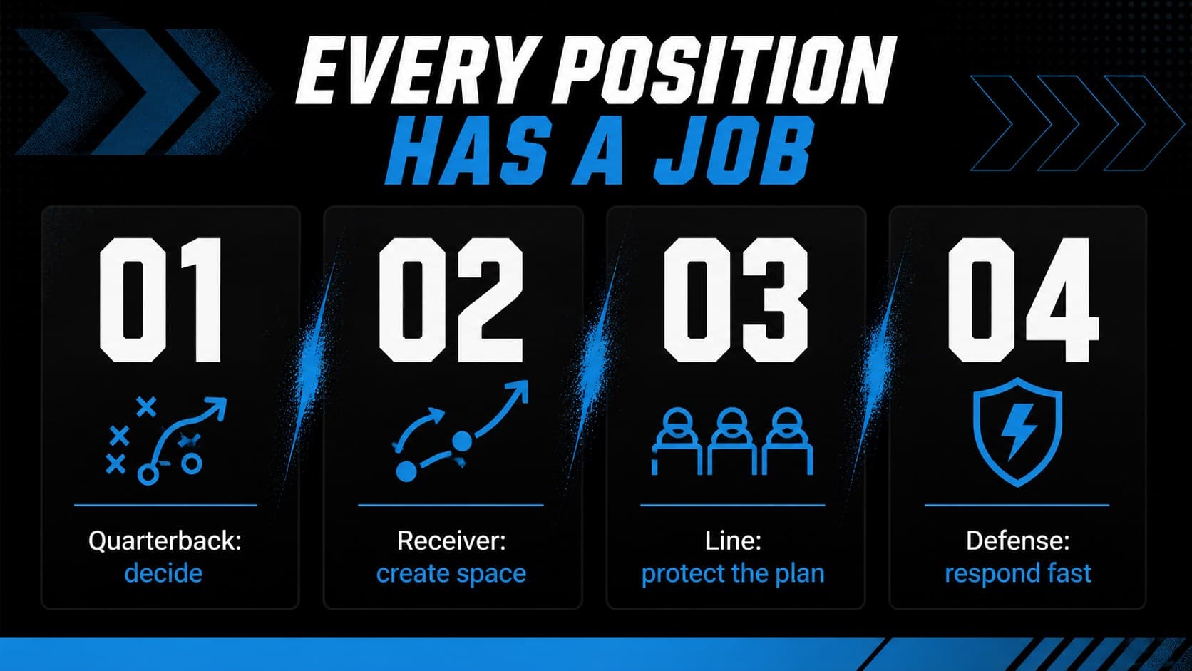Team roles slide with four football position cards set against a black background and electric blue accents.