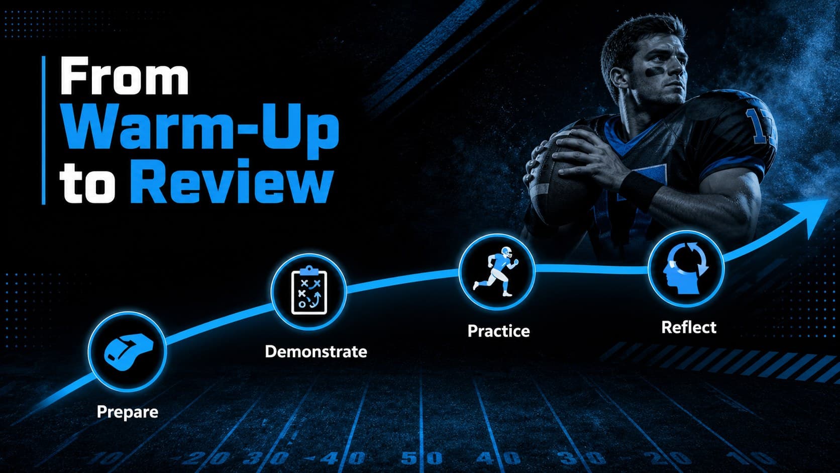 Football workshop timeline showing preparation, practice, execution, and review in a vivid blue-black design.