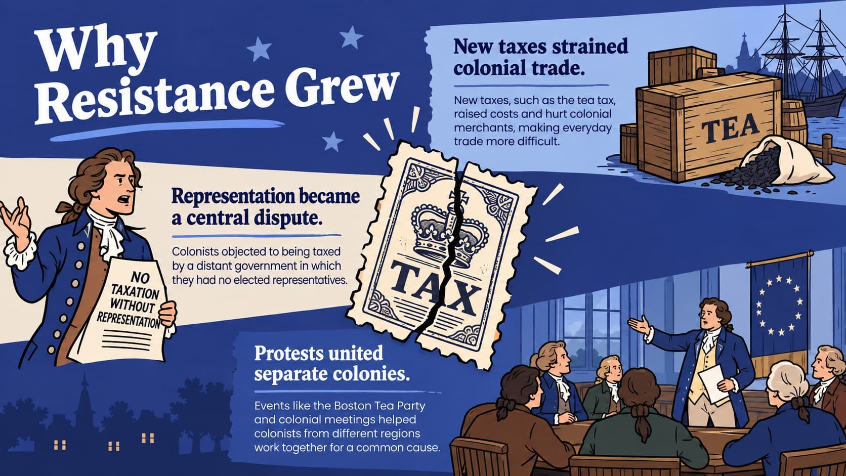 Illustrated colonial America history slide explaining taxation, representation, and rising political tension.