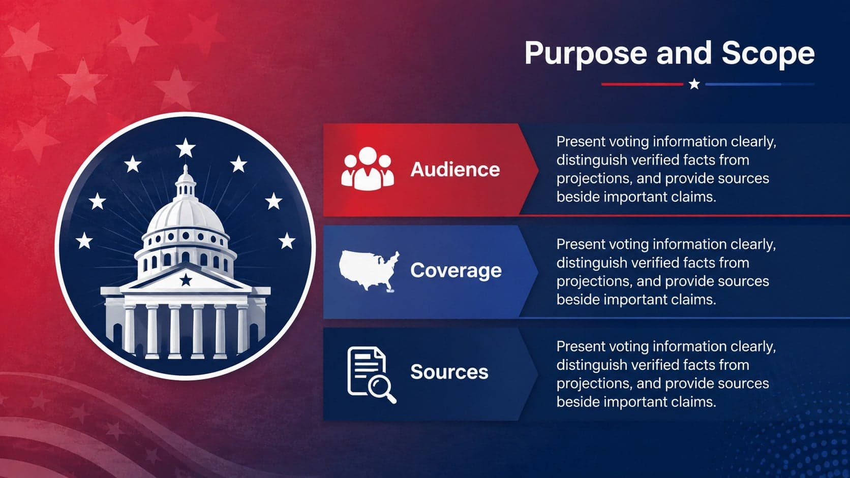 Nonpartisan election briefing slide introducing the purpose, scope, and verified sources for a voting presentation.