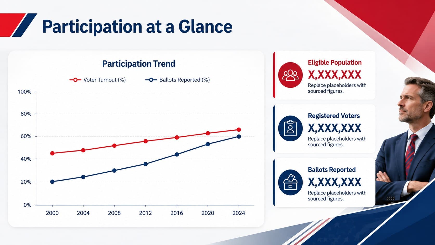 Election data visualization template with editable participation indicators and a neutral trend chart.