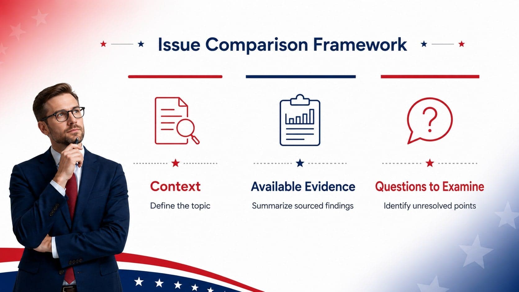 Nonpartisan issue comparison slide with equal columns for context, evidence, and open questions.