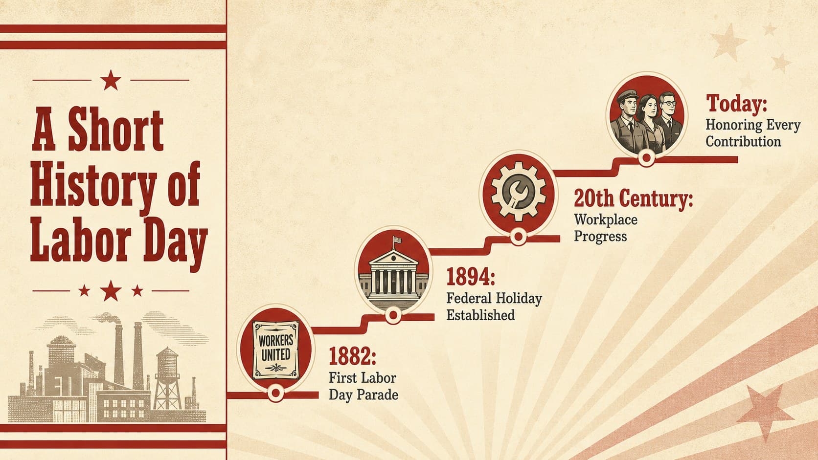 American labor history timeline slide featuring four milestones in a beige-and-red presentation design.