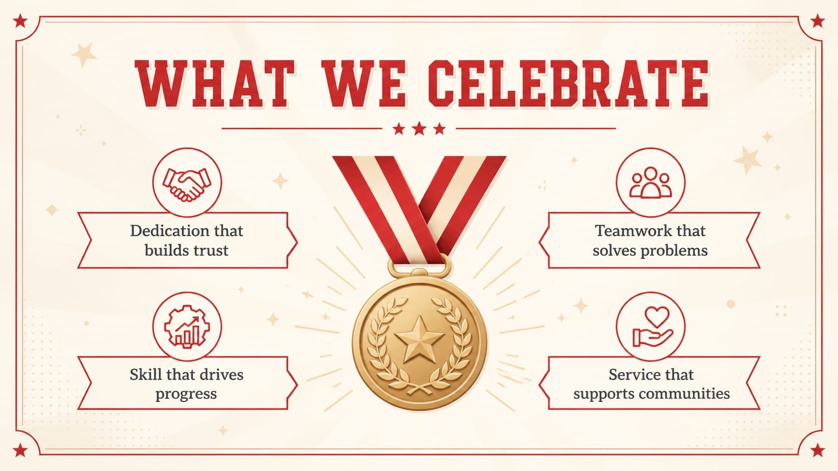 Employee recognition presentation slide listing dedication, teamwork, skill, and service.