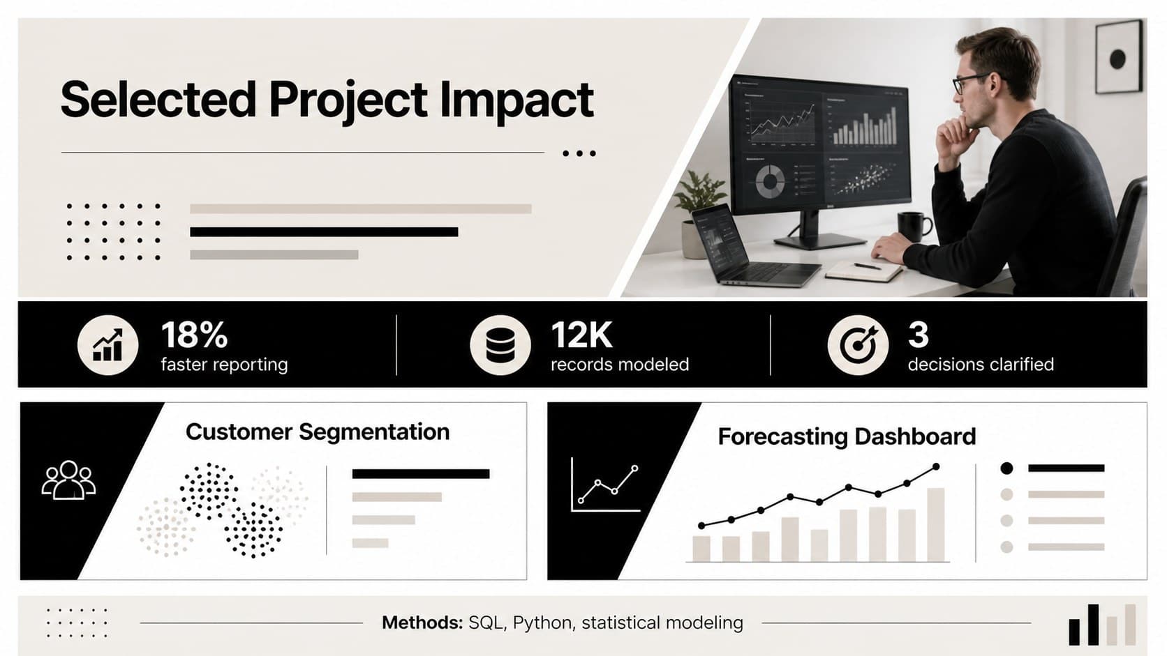 Minimal portfolio slide showing analytics projects, measurable outcomes, and technical capabilities in a neutral palette.