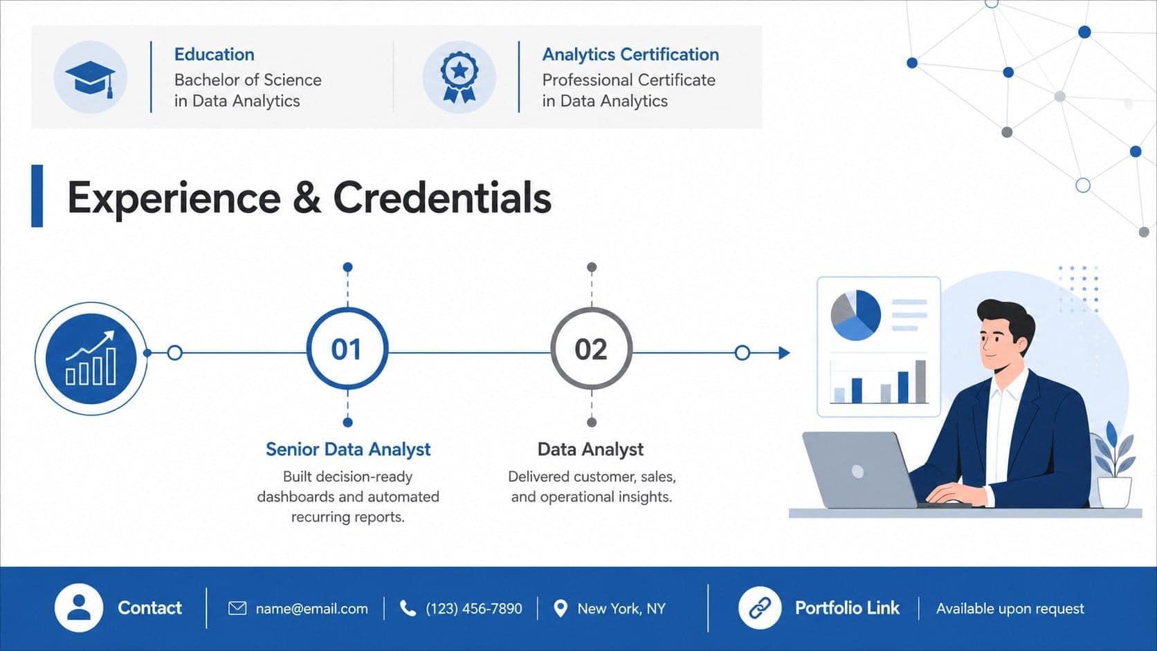 Business intelligence resume deck page with work experience, education, certifications, and contact information.