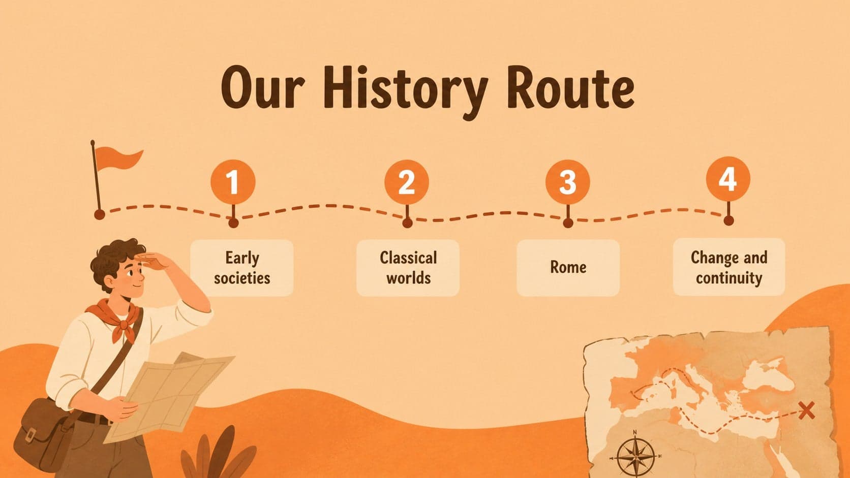 Ancient history lesson presentation agenda with illustrated sections for eras, places, and ideas.