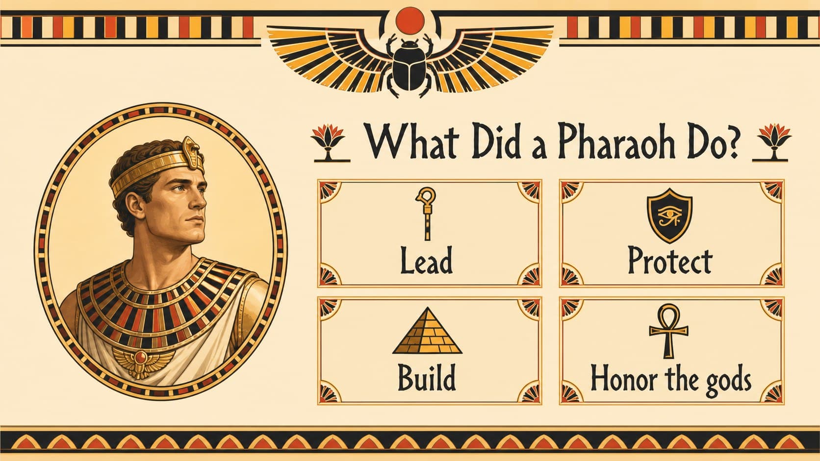 Pharaohs and pyramids classroom deck slide featuring an illustrated royal profile and leadership facts.