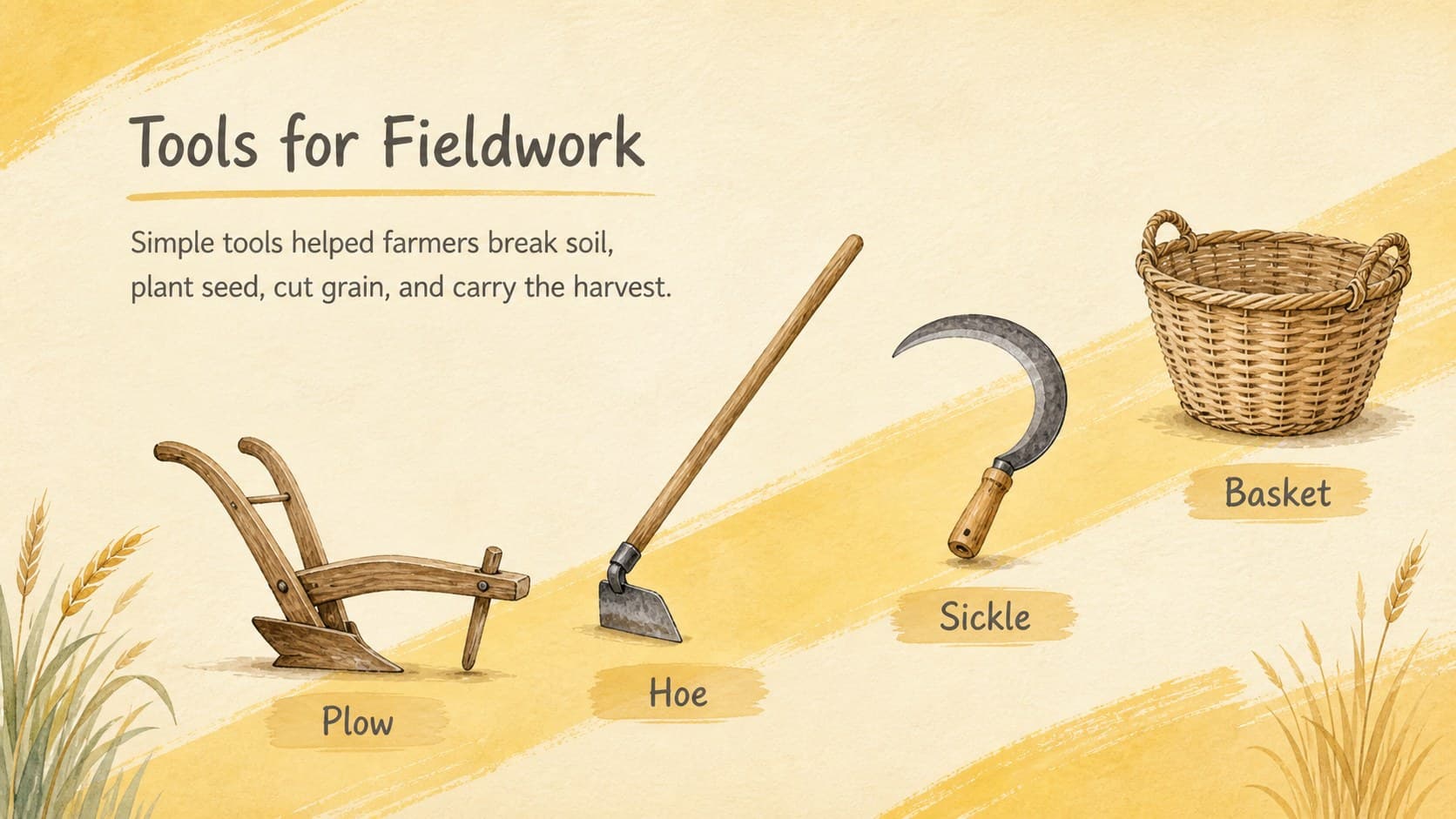 Illustrated ancient Egyptian agriculture lesson slide identifying plows, sickles, hoes, and baskets.