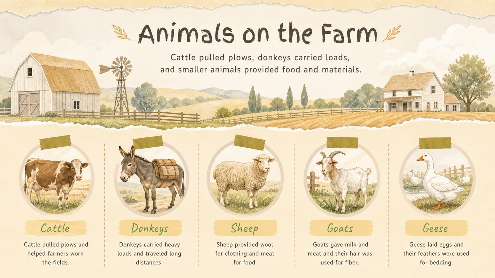 Ancient Egyptian farming lesson slide showing cattle, donkeys, sheep, goats, and poultry.