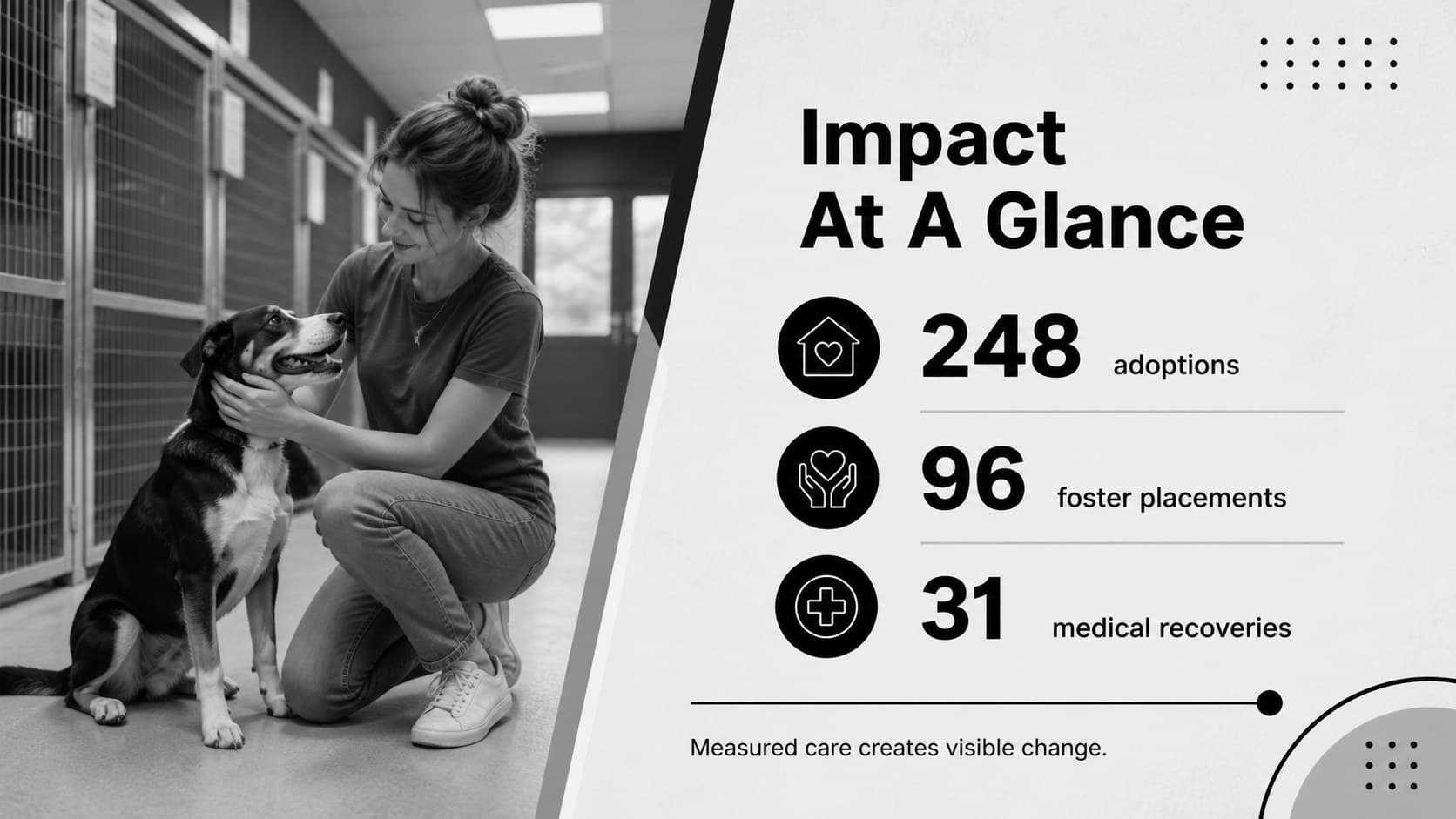 Shelter impact report slide with large adoption and foster metrics presented in a monochrome editorial layout.
