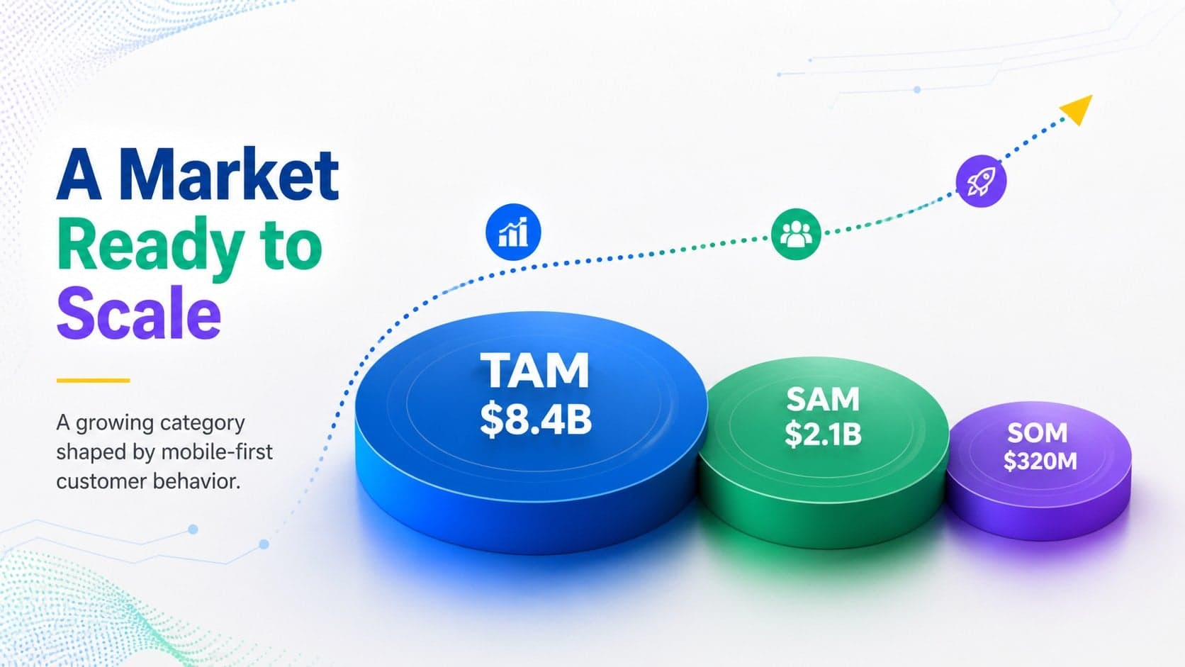 Market opportunity slide showing TAM, SAM, and SOM figures for a mobile app investor presentation.