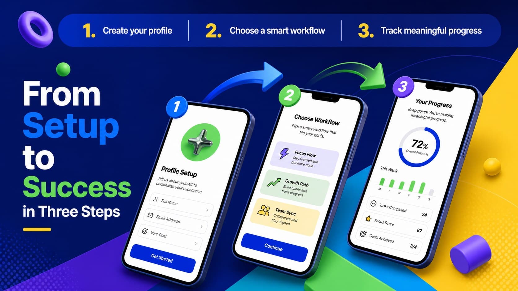 Product experience slide displaying three app workflow screens in an animated 3D app investor deck.