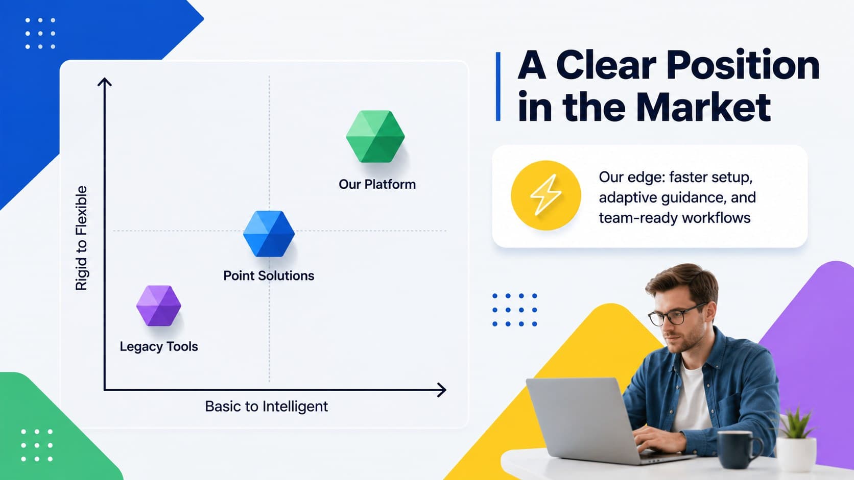 Competitive positioning matrix highlighting an app's speed, intelligence, and flexibility.