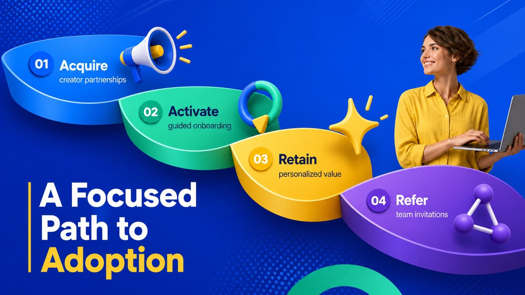 Go-to-market funnel for acquisition, activation, retention, and referral in a mobile app pitch.