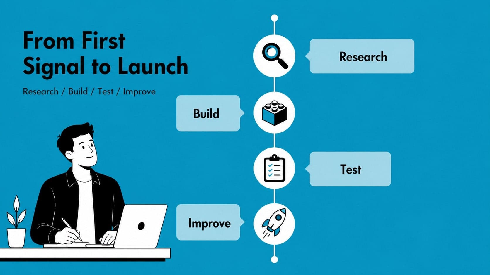 Blue process timeline slide showing business milestones with fresh illustrated markers.