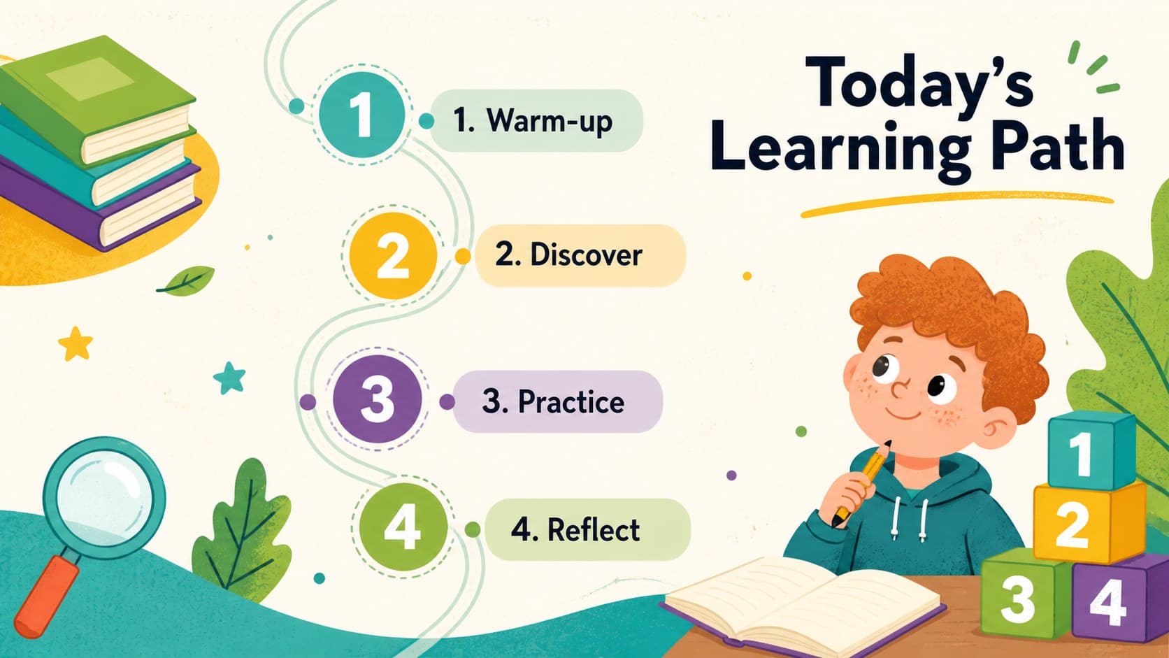 Colorful elementary lesson slides presenting a simple classroom learning agenda.