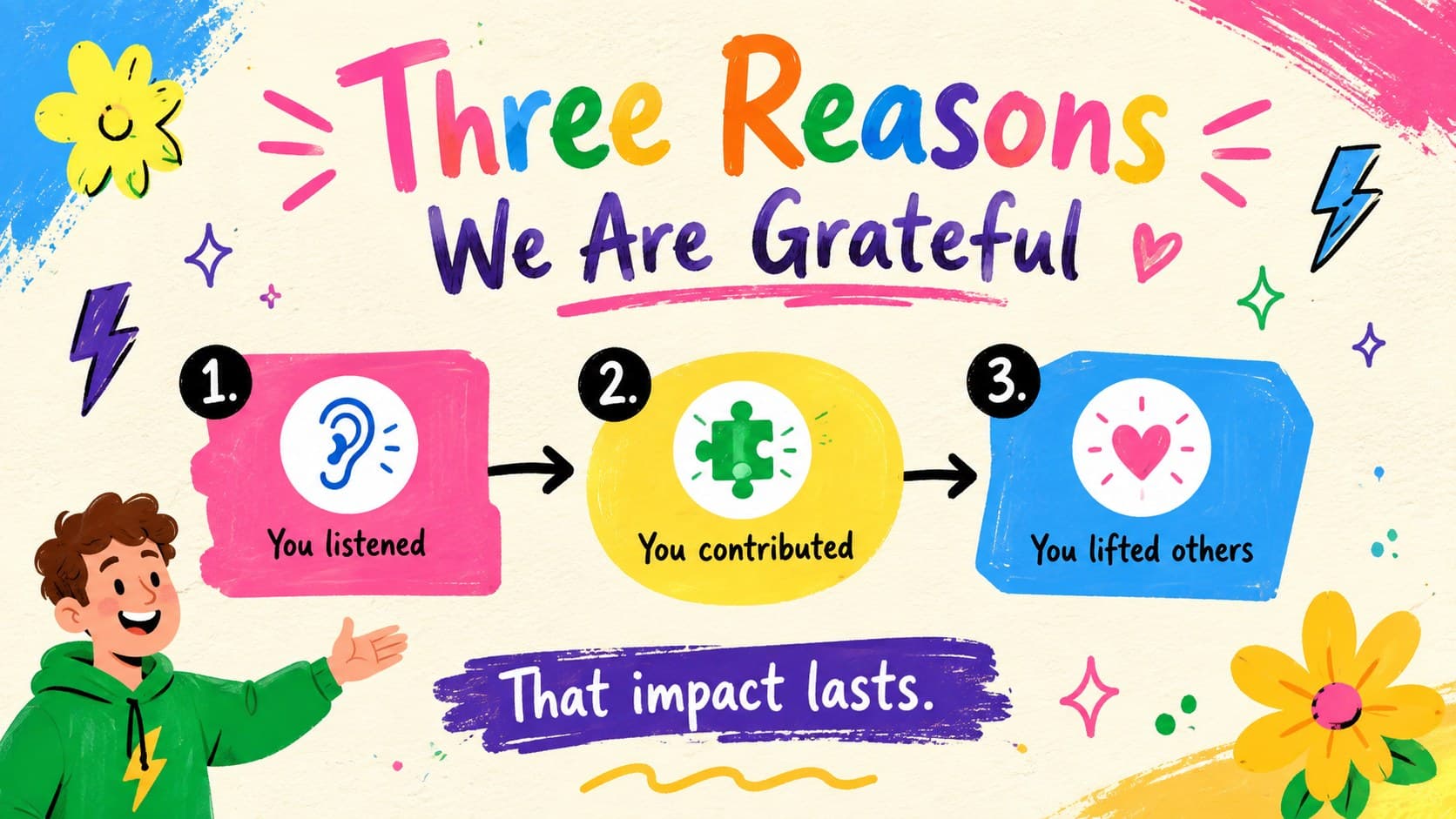 Gratitude message deck slide presenting three reasons for appreciation in a colorful illustrated layout.