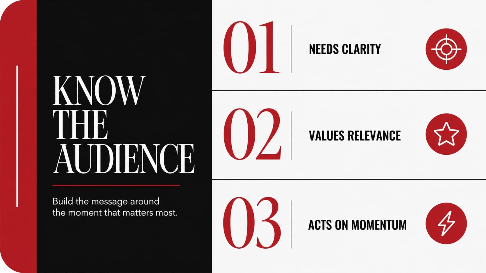 Audience profile slide showing three marketing audience characteristics in a structured editorial layout.