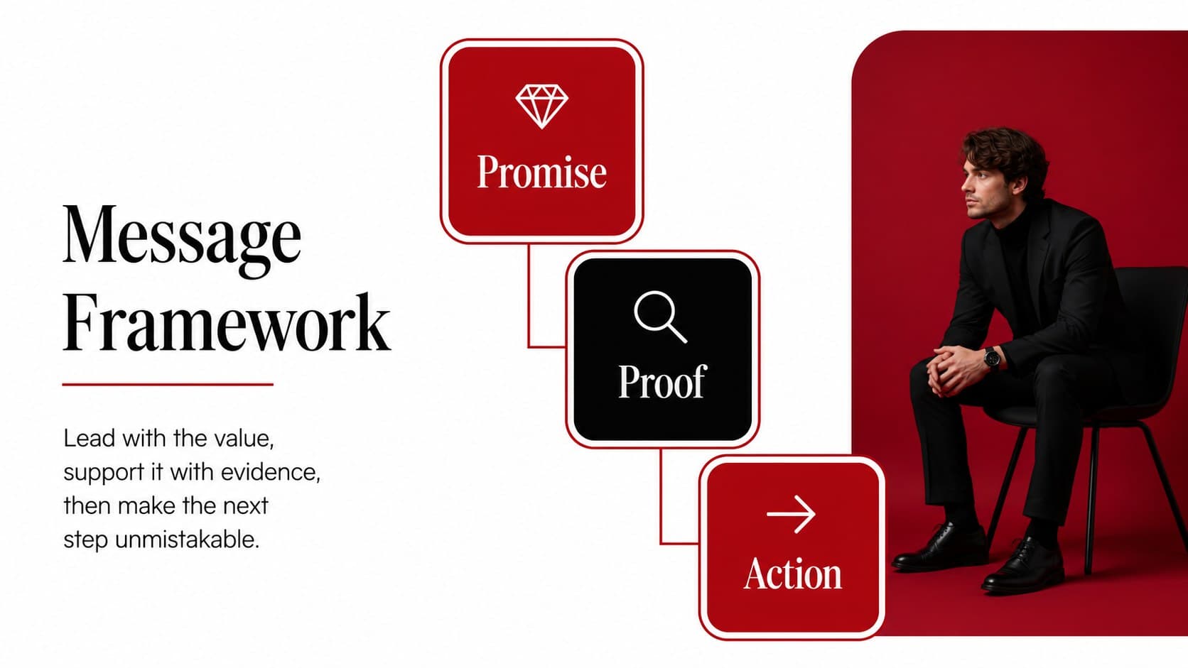 Message framework slide mapping a campaign promise, proof point, and call to action.