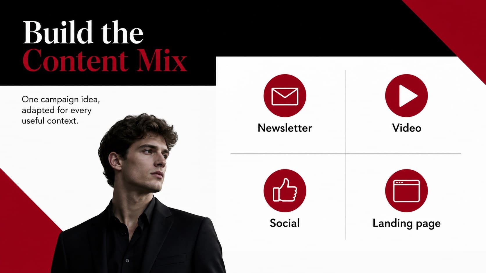 Content mix slide displaying newsletter, video, social, and landing page content formats.