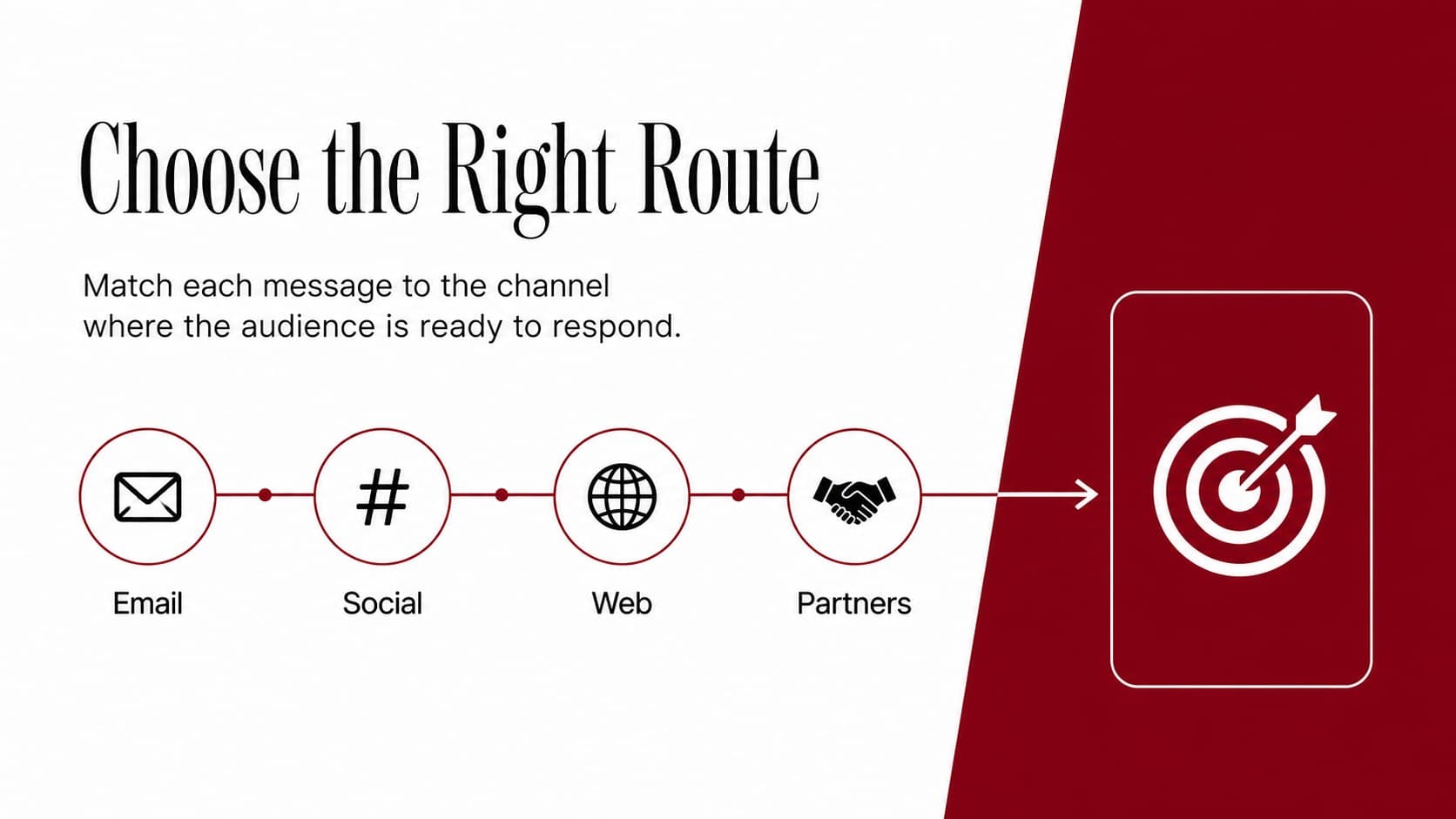 Channel plan slide comparing email, social, web, and partner distribution routes.