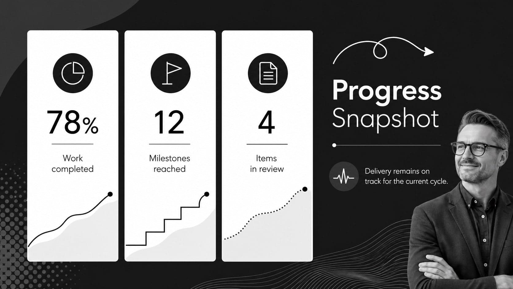Black-and-white team meeting slide showing a project progress snapshot with three metrics.