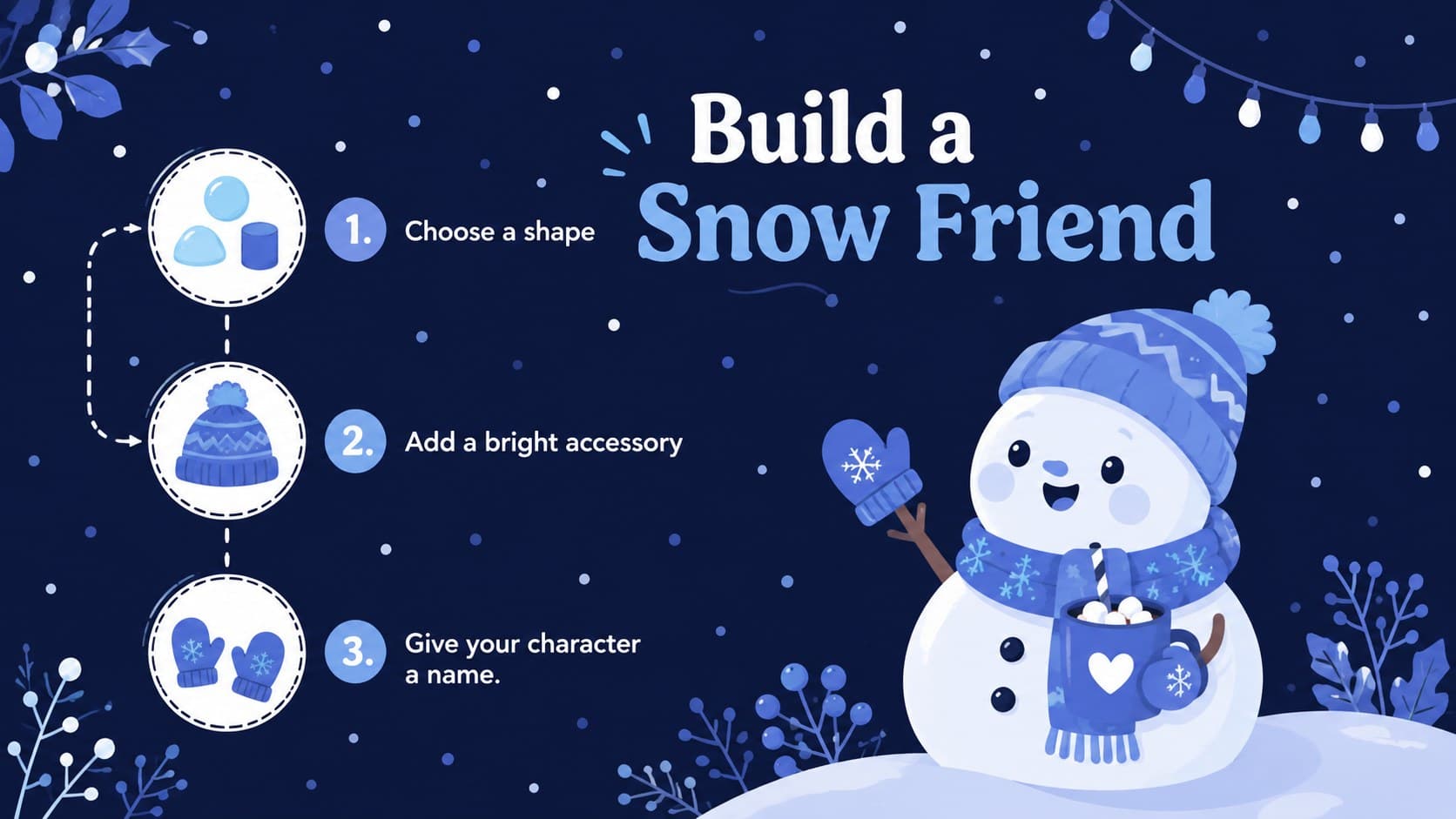 Snowman holiday lesson slide presenting a three-step build-a-character activity in blue tones.