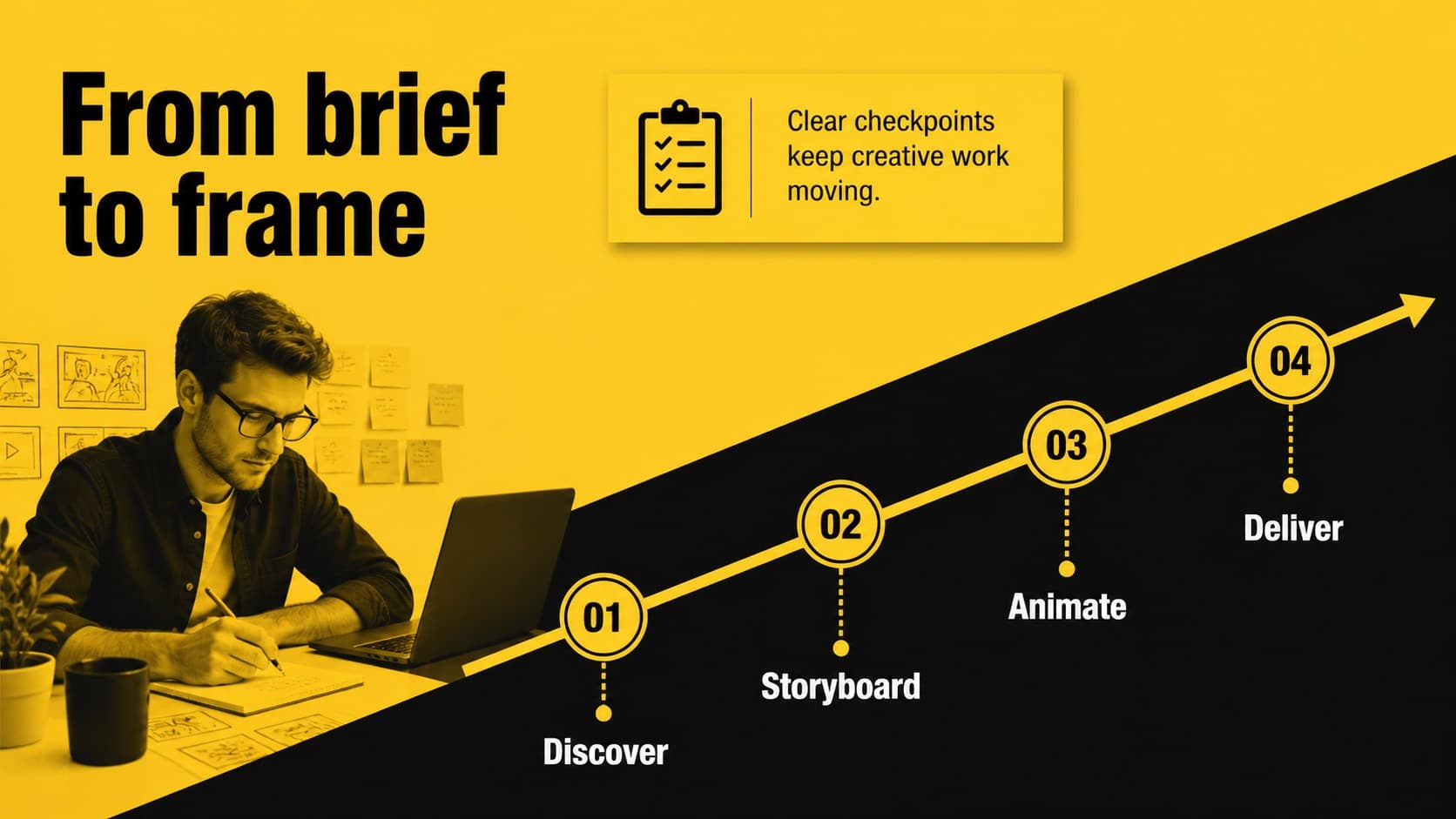 Animation production process slide showing a four-stage creative workflow.