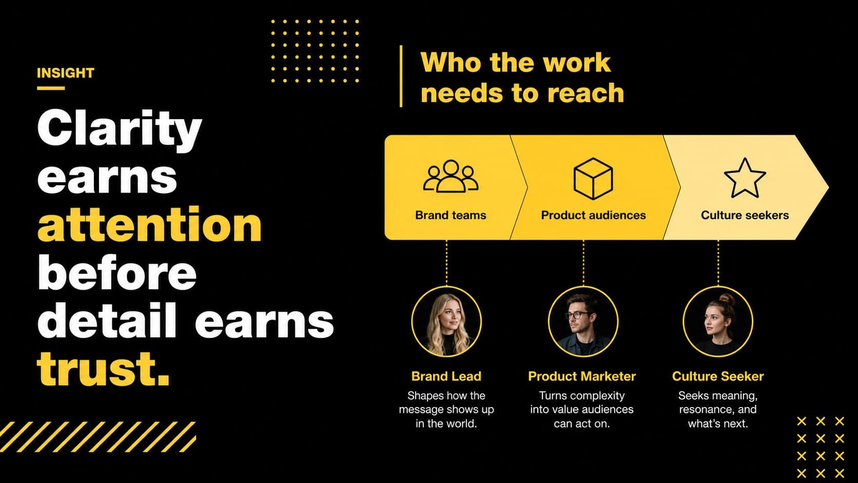 Audience insight slide with black-and-yellow data visuals for a creative campaign.