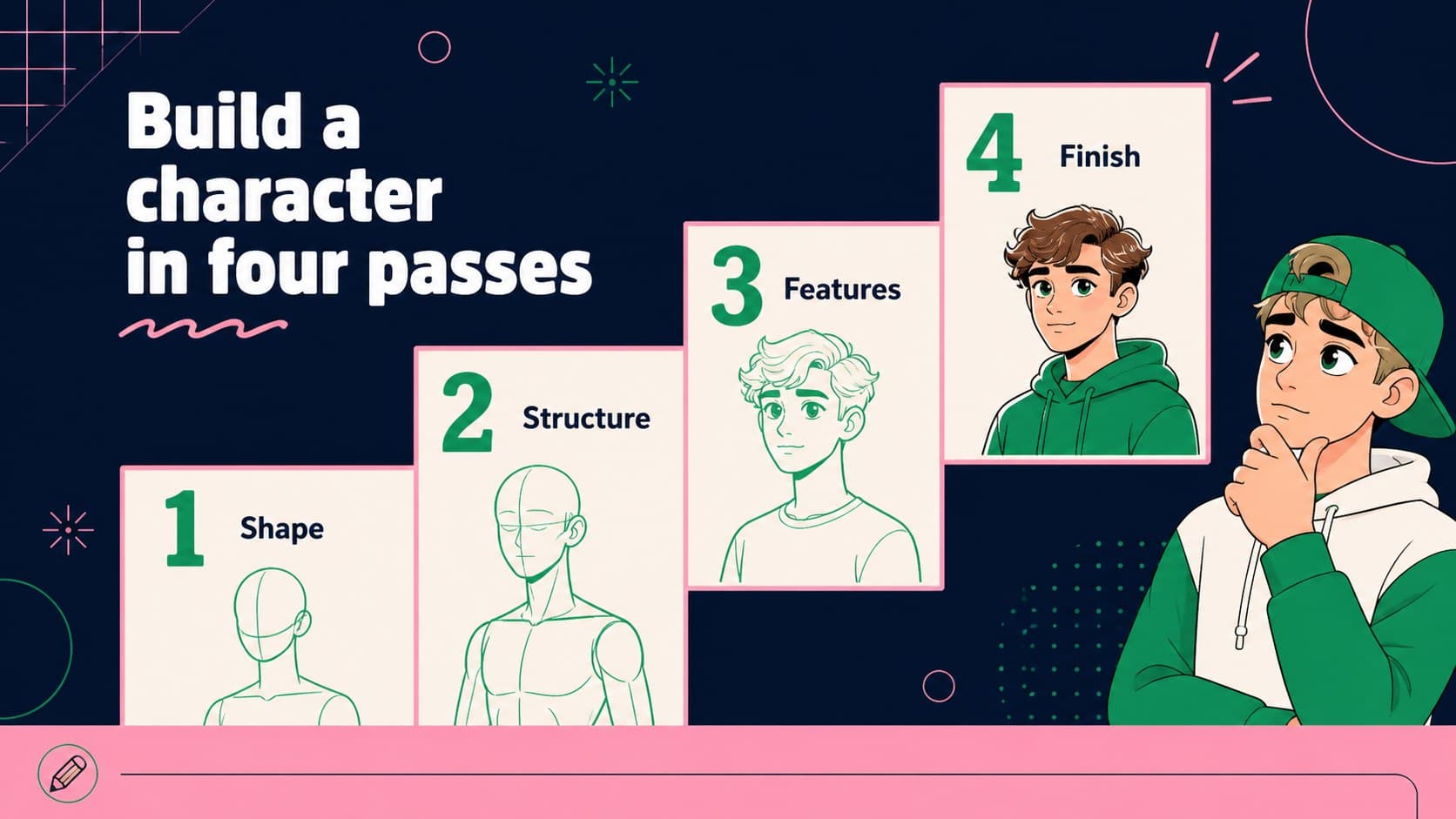 Anime art teaching presentation slide with a step-by-step character construction process.