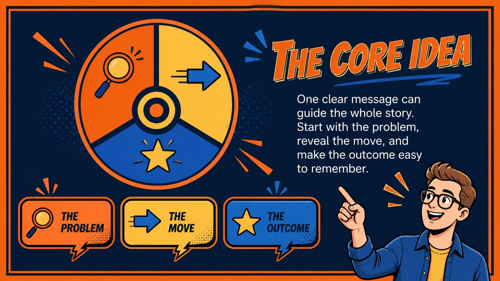 Ninja themed lesson slide explaining a central concept with comic panels and orange highlight labels.