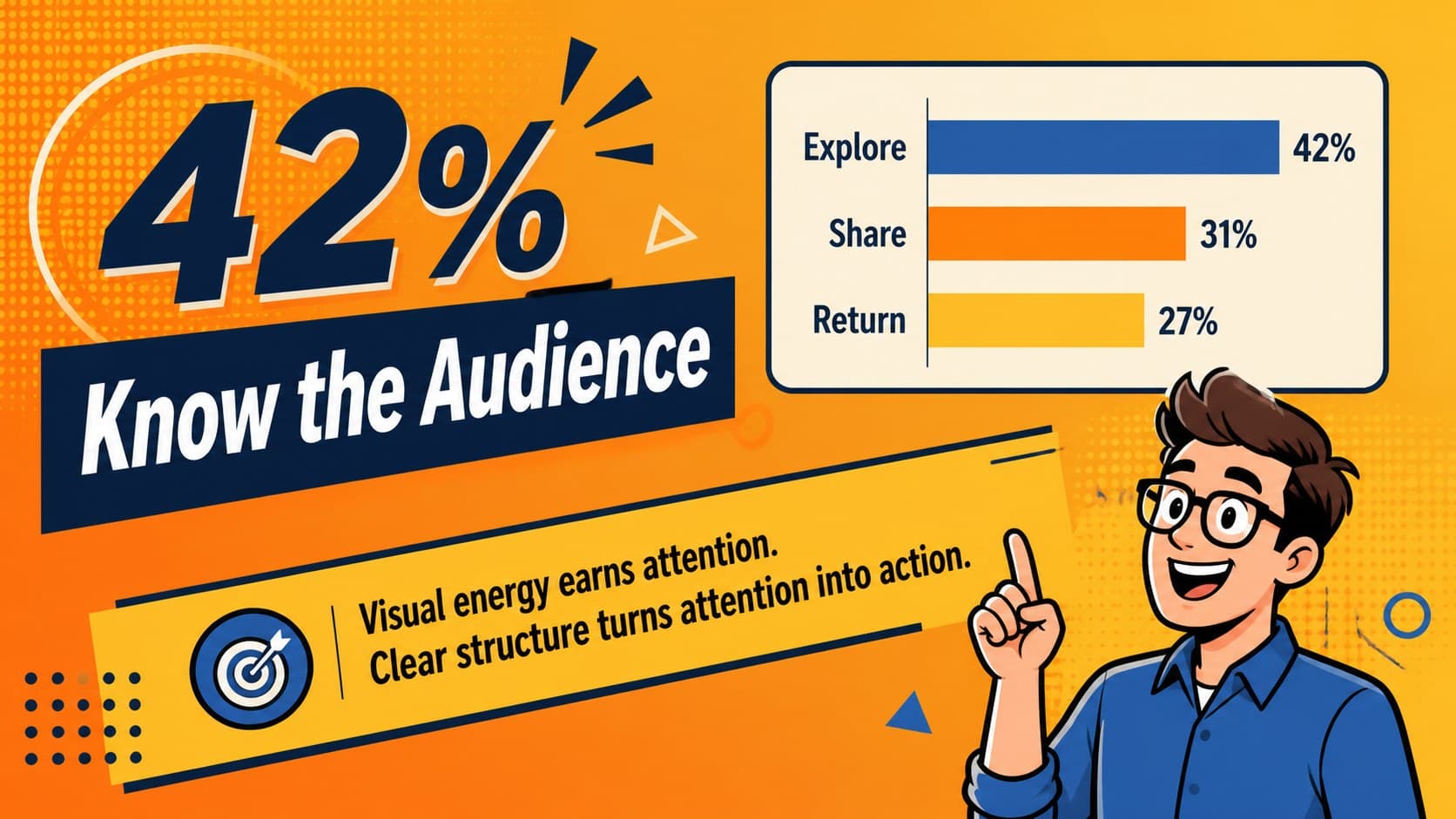 Pop culture marketing deck slide presenting an audience insight with bold orange data callouts.