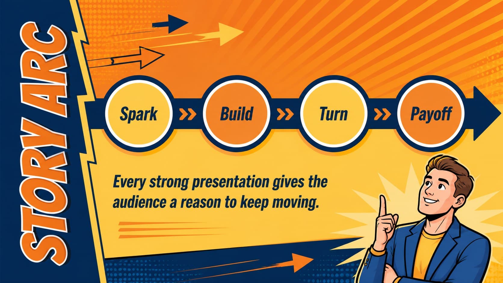 Anime storyboard presentation timeline with four milestones, arrows, and navy comic panel accents.