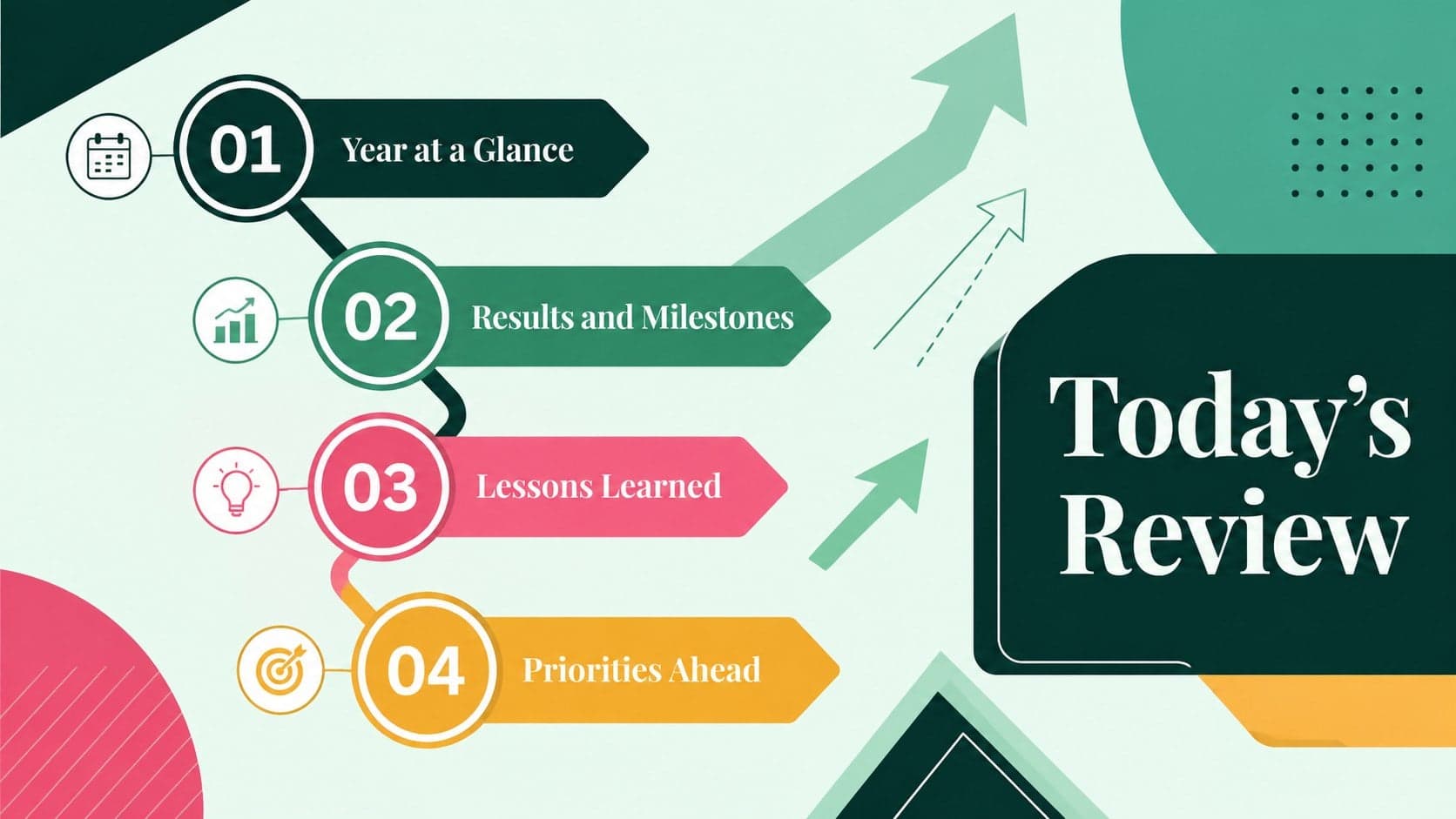 Annual report agenda slide outlining highlights, results, lessons, and future priorities.