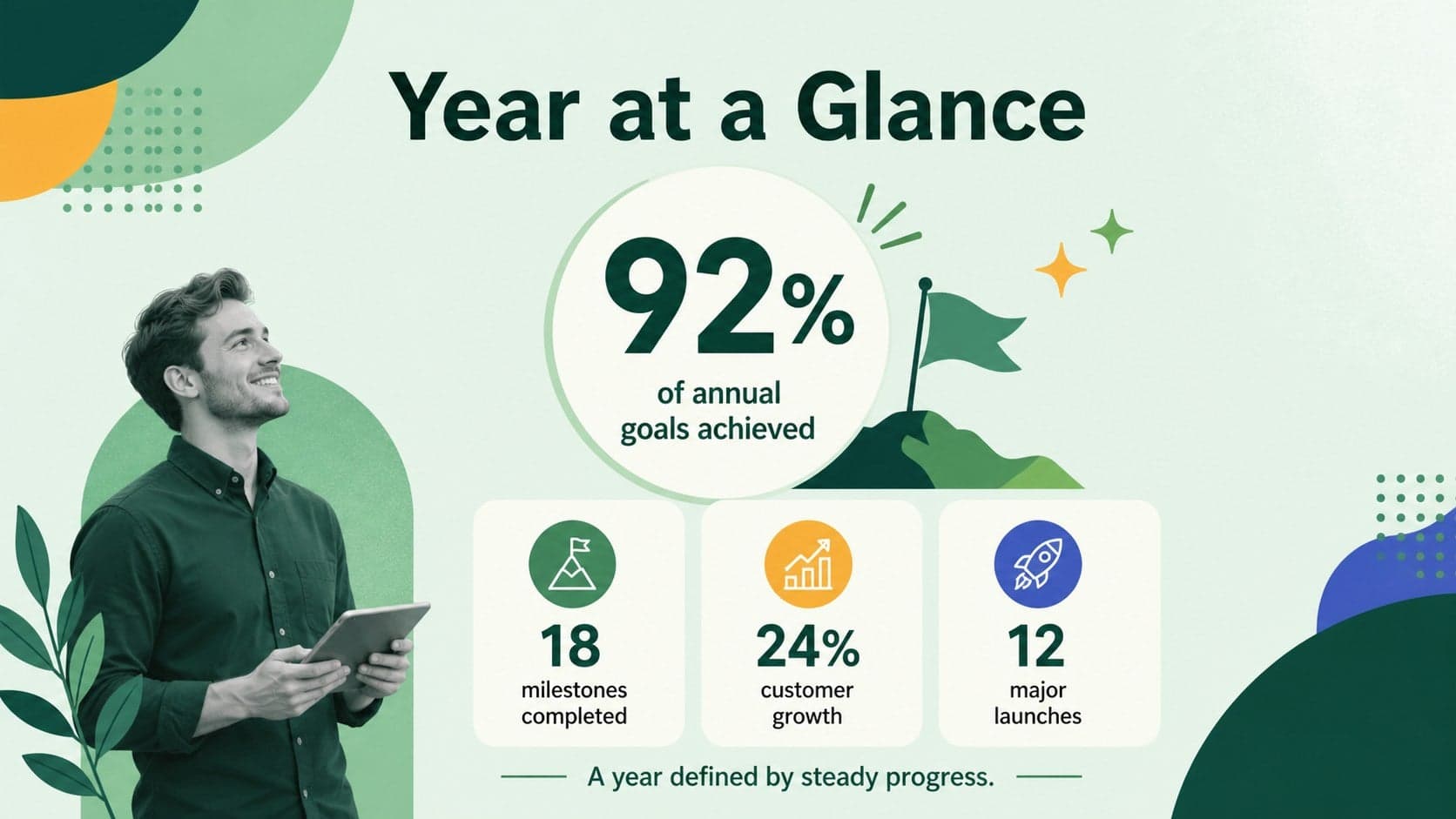 Year-at-a-glance business review slide featuring annual performance highlights and key figures.