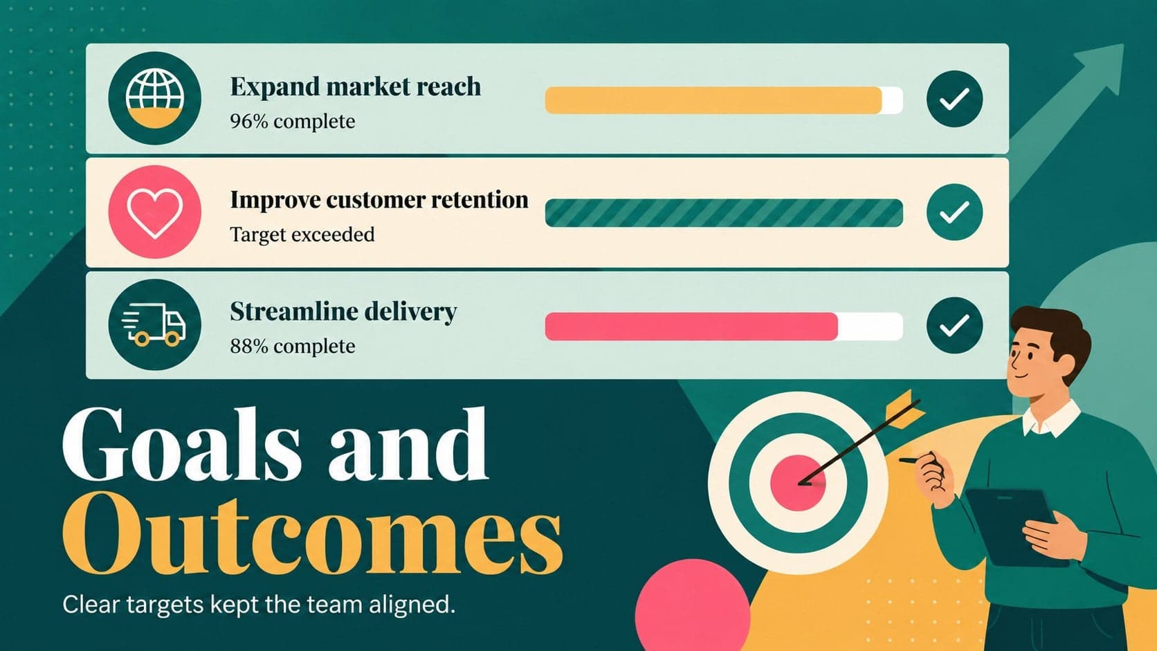 Annual goals and outcomes slide comparing targets with completed business results.
