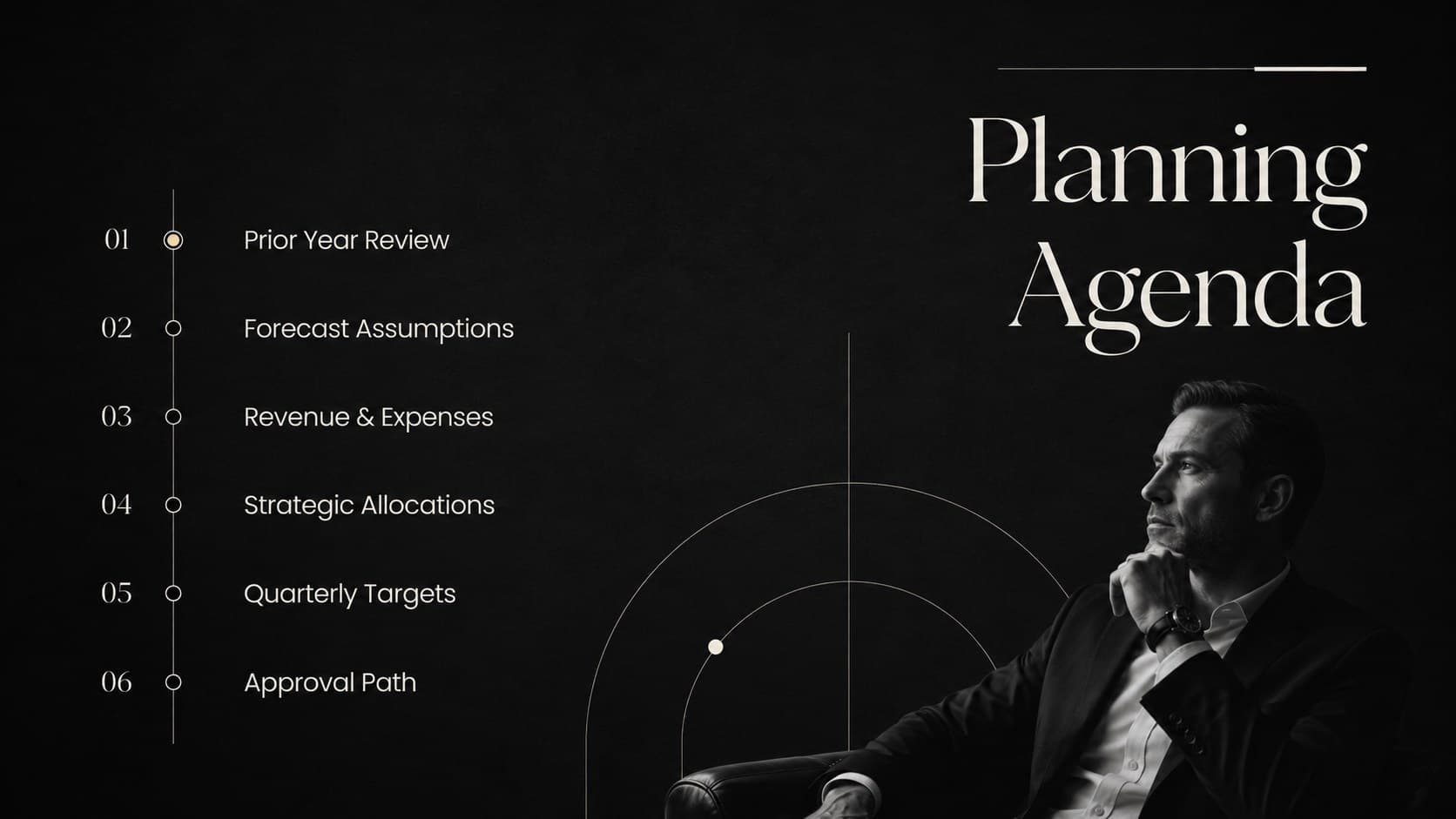 Minimalist agenda slide outlining the sections of an annual financial planning presentation.