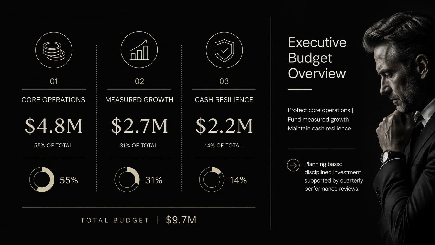 Executive budget overview slide featuring financial priorities, targets, and planning assumptions.