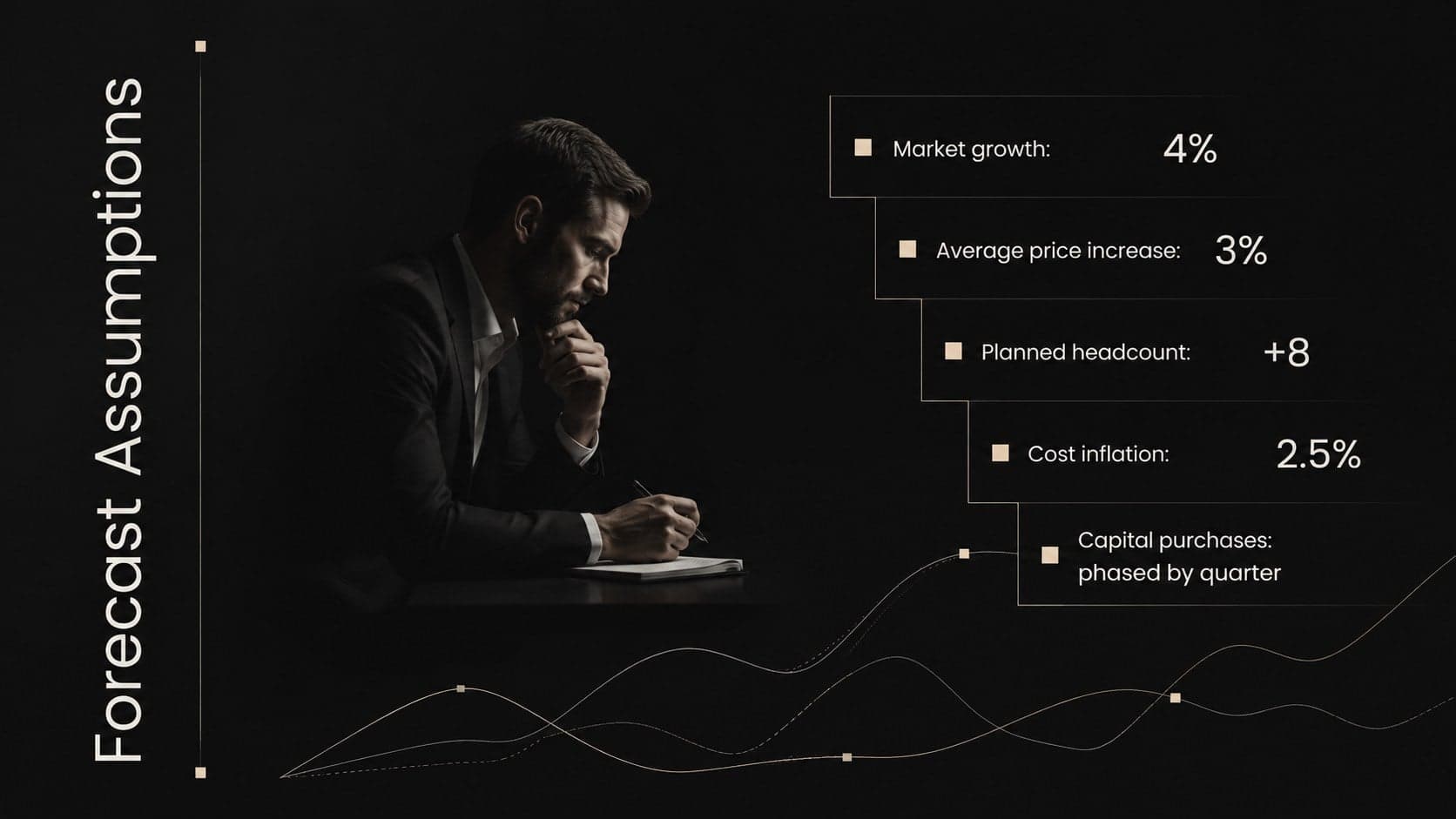 Fiscal forecast assumptions slide with market, pricing, staffing, and cost projections.
