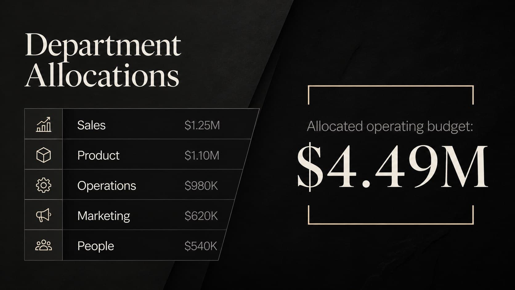 Department spending allocation slide with a minimalist budget distribution table.